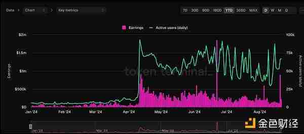 Aave复苏会带领DeFi板块爆发吗？